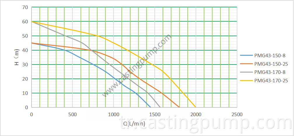 4 3” casting iron pump with gasoline engine